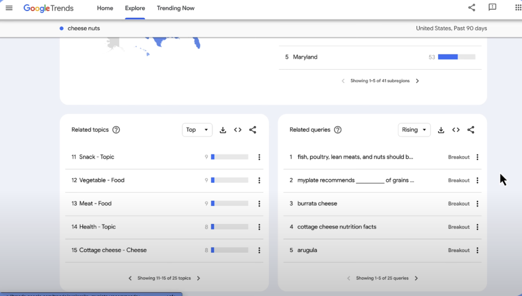 Analisi di sentiment Brand ed alcune parole chiave in Google Trends