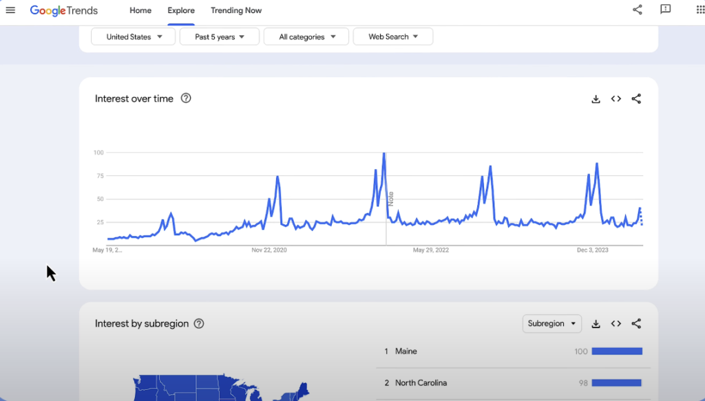 Identificar las Palabras Clave Adecuadas en Google Trends