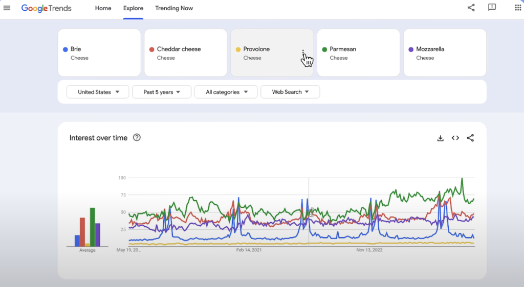 Analisi grafici e tendenze in Google Trends