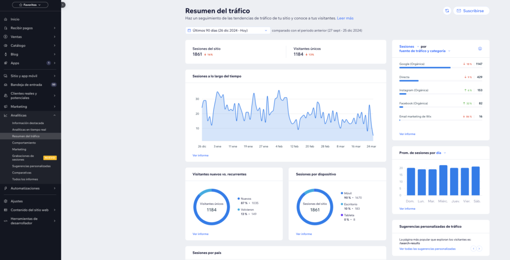 Vista del panel de Wix Analytics con datos del tráfico web