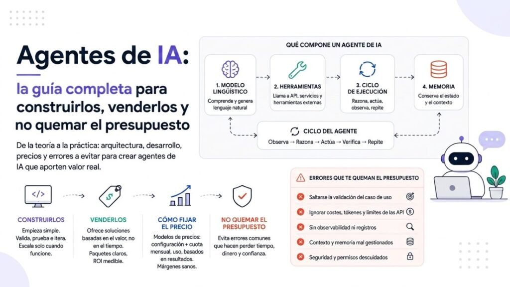 Agentes IA: la guía completa para construirlos, venderlos y no quemar el presupuesto