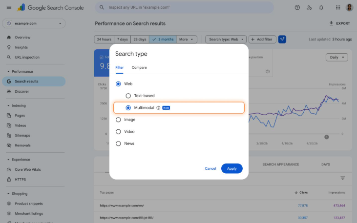 Búsqueda multimodal: ahora Search Console muestra quién te encuentra con una foto