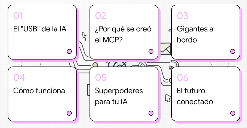 Cómo funciona MCP por dentro