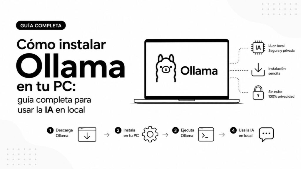 Cómo instalar Ollama en tu PC: guía completa para usar la IA en local