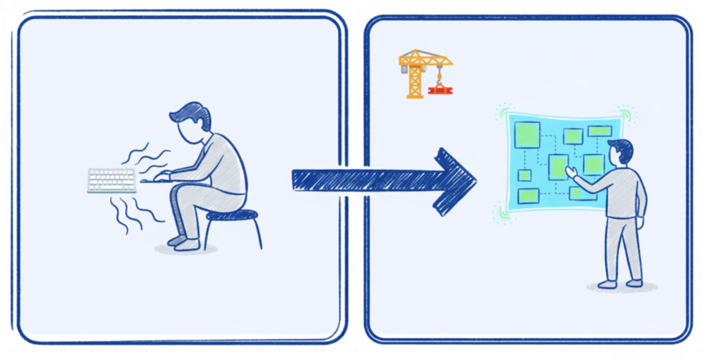 Il vero cambio di ruolo: da esecutore a architetto con la IA
