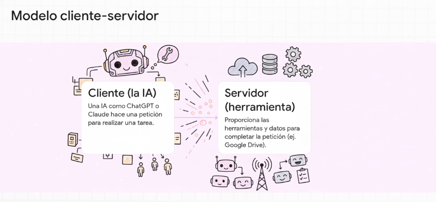 Ejemplos prácticos que ayudan a entender que es mcp