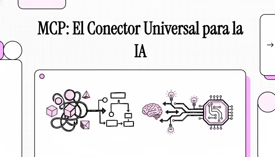 Qué es MCP y por qué está generando tanto interés