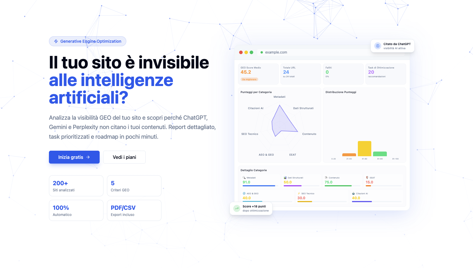 Tool GEO – Analisi visibilità AI di DF Studio Design