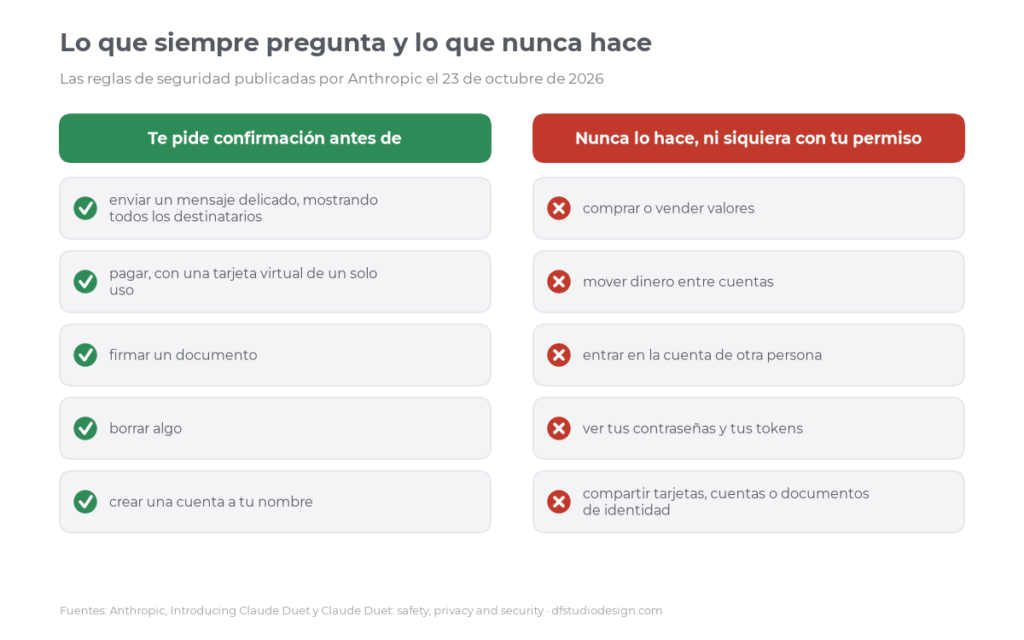 Lo que Claude Duet siempre pide confirmar y lo que nunca hace