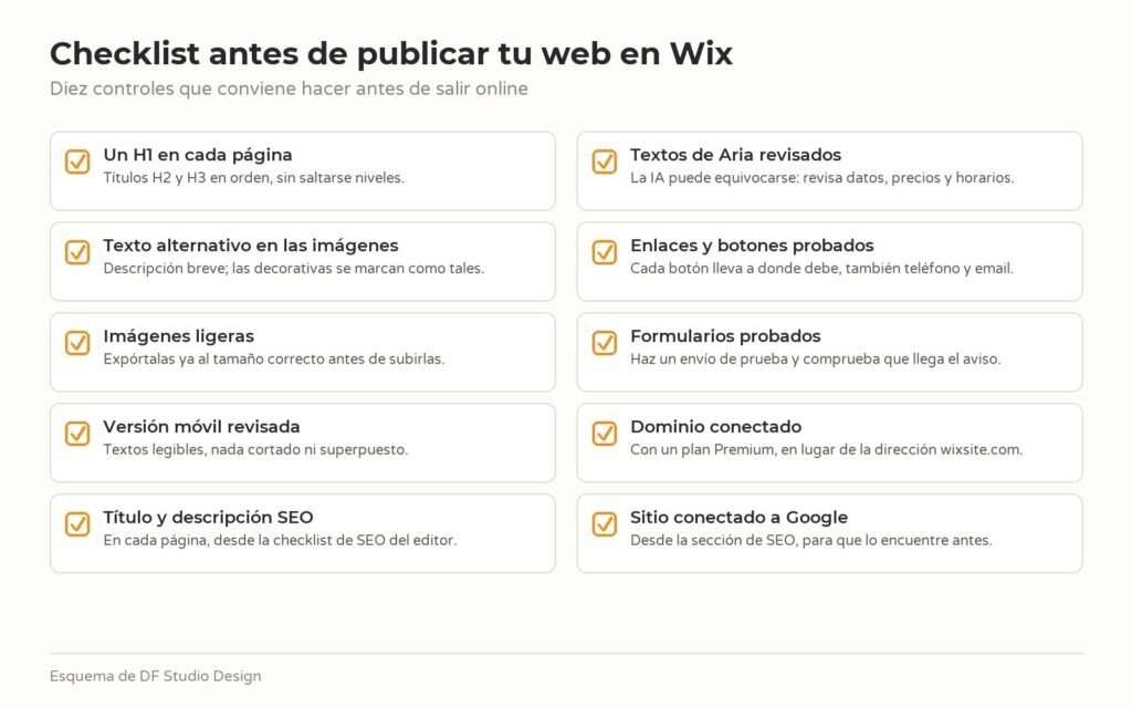 Checklist de diez controles antes de publicar una web en Wix: títulos, texto alternativo, imágenes, móvil, SEO, textos de Aria, enlaces, formularios, dominio y Google