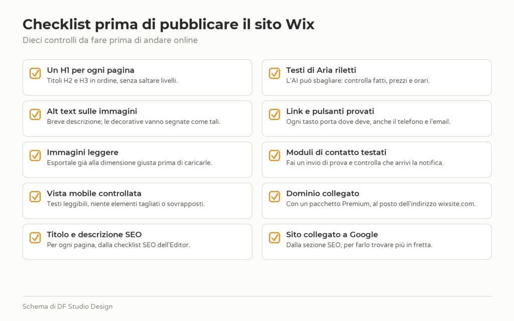 Checklist di dieci controlli prima di pubblicare un sito Wix: titoli, alt text, immagini, mobile, SEO, testi di Aria, link, moduli, dominio e Google