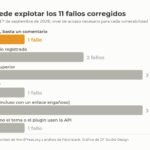 Gráfico: quién puede explotar los 11 fallos corregidos en WordPress 7.1.1